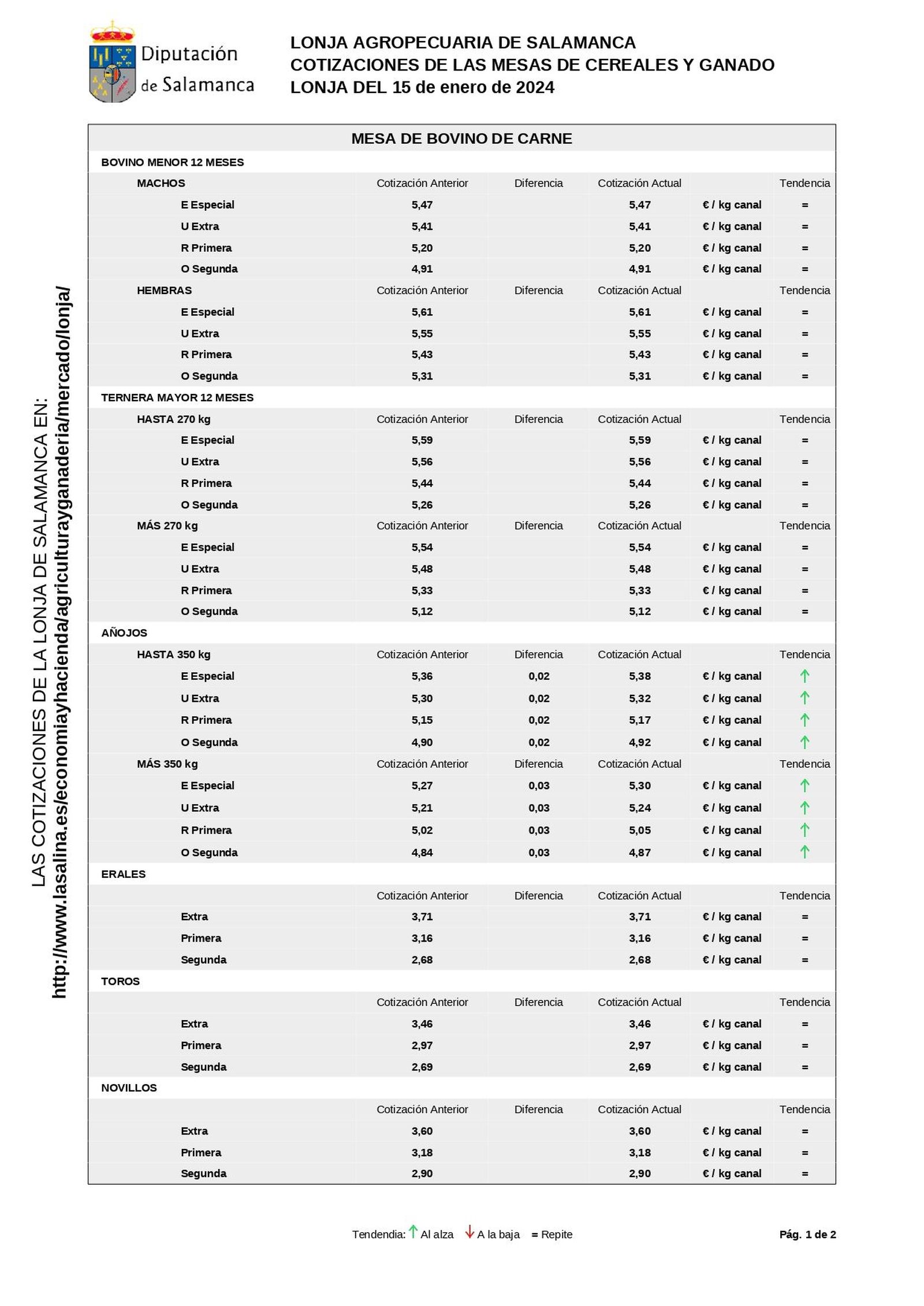 mesa bovino de carne lonja 15 enero 2014 page 0001