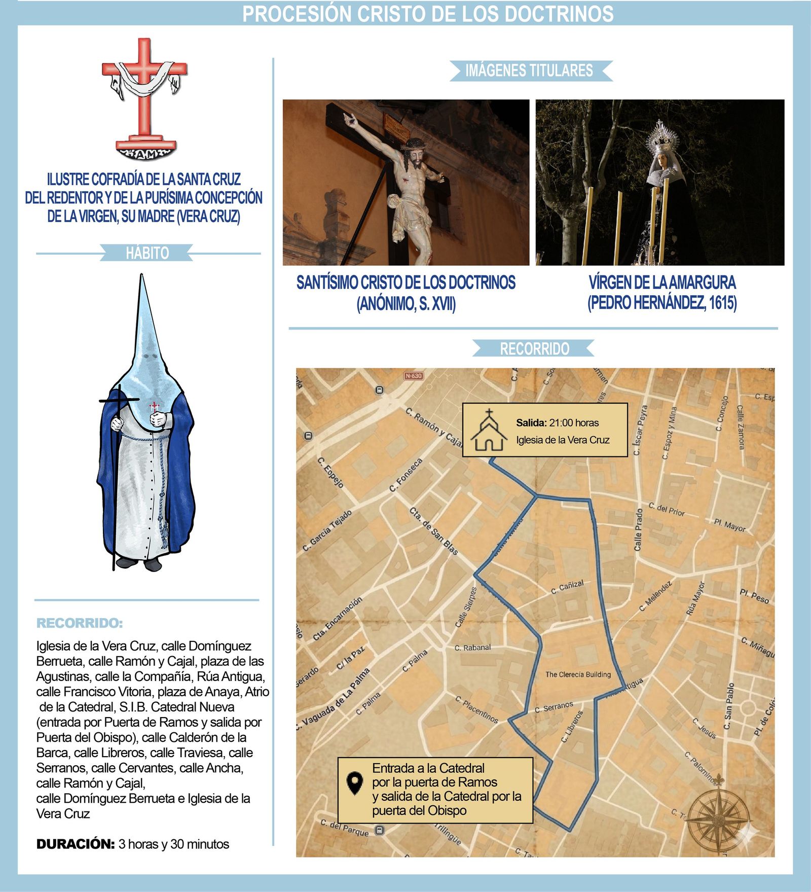 Infografía Procesión de los Doctrinos
