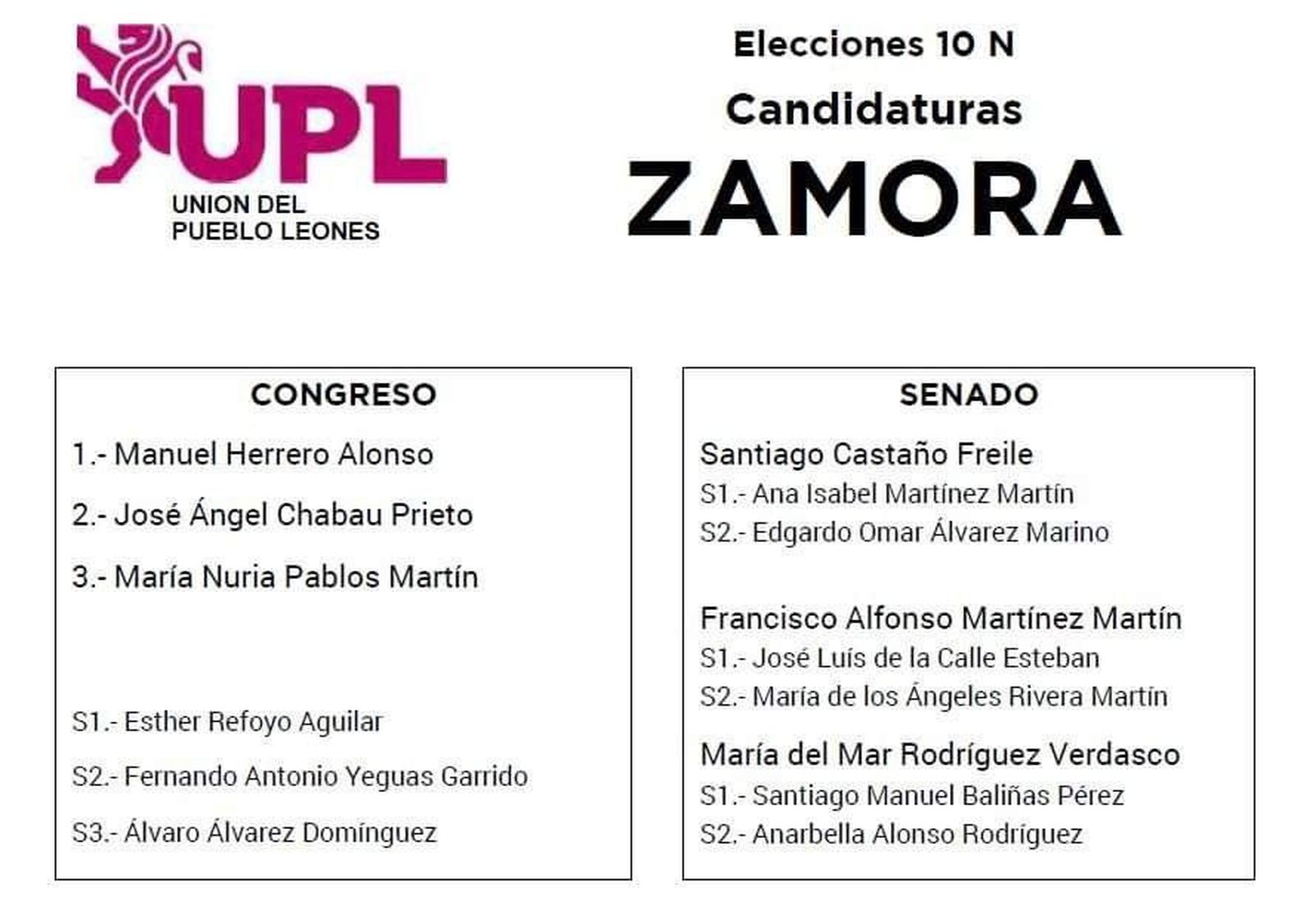 Candidatura UPL