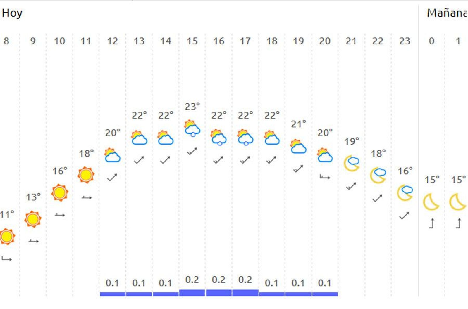 Pronostico tiempo concha 2018