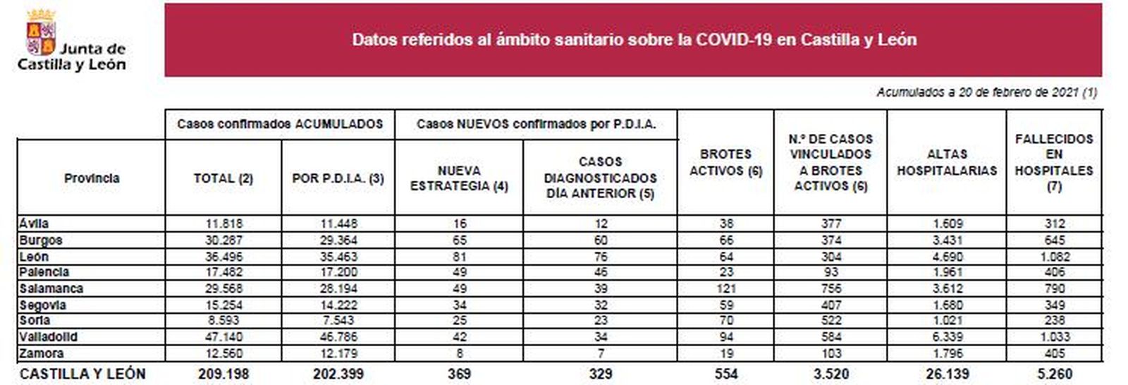 Datos covid sábado
