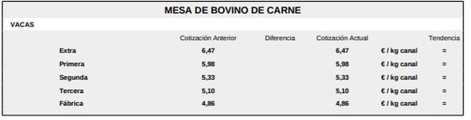 Mesa de bovino de carne 1 lonja de Salamanca 29 diciembre 2025