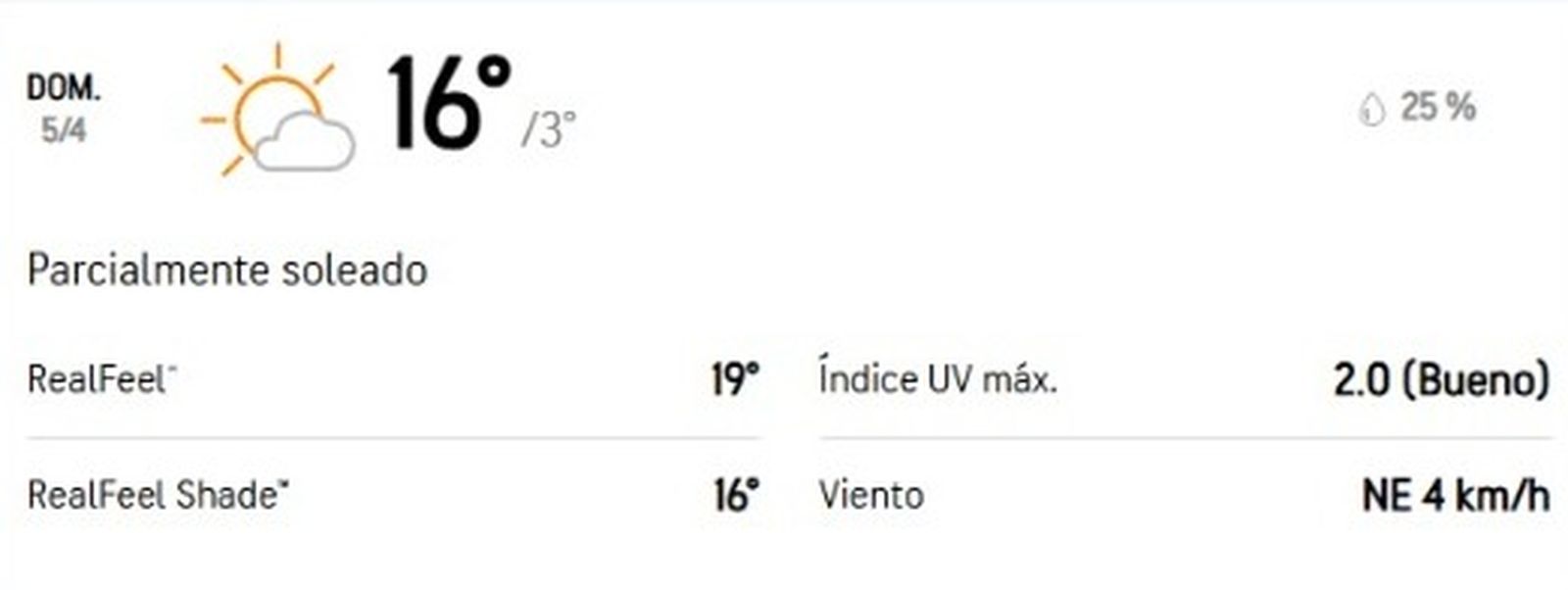 Pronóstico Semana Santa