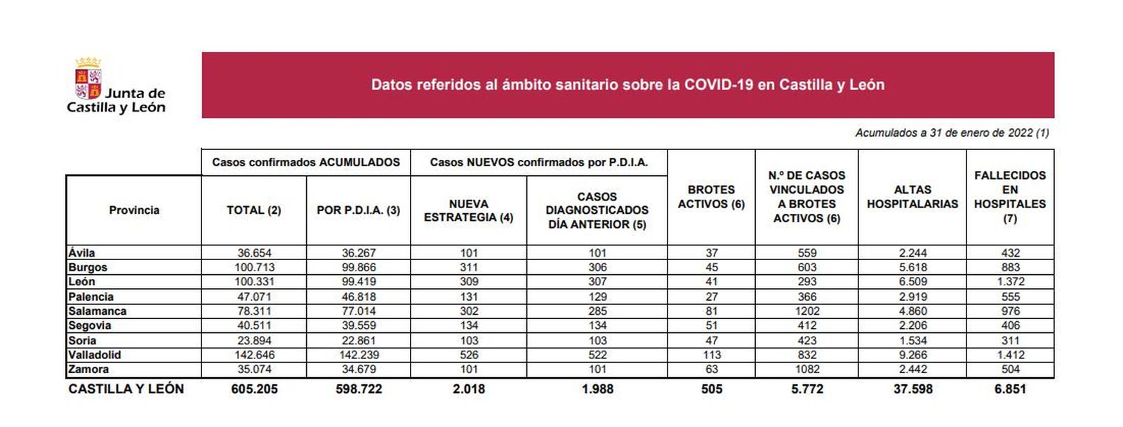 DATOS 31 DE ENERO