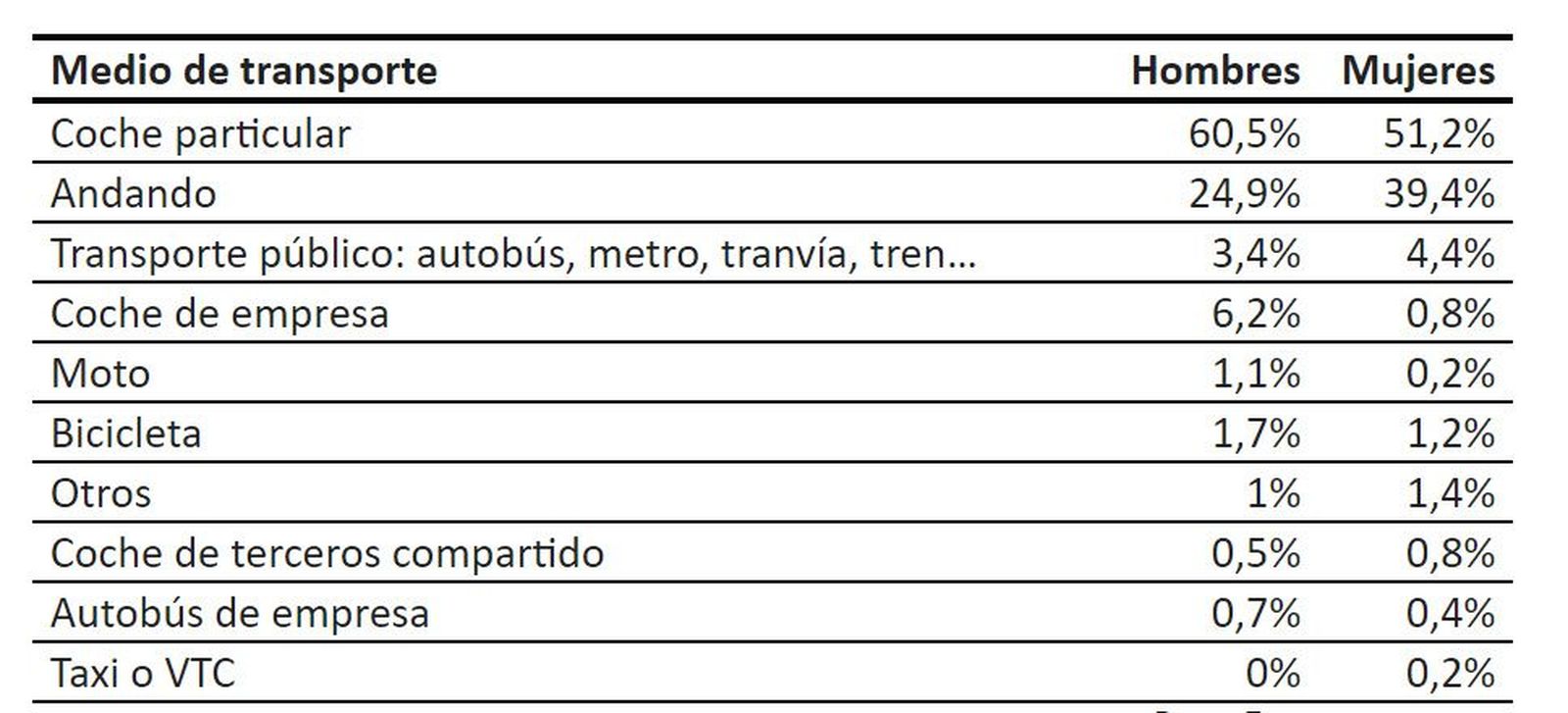 Datos por sexo Datos por sexo