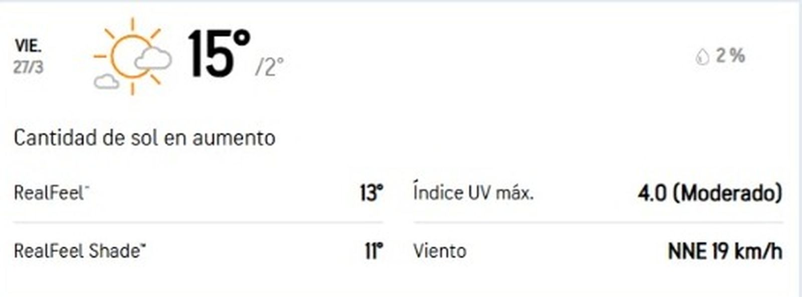 Pronóstico Semana Santa