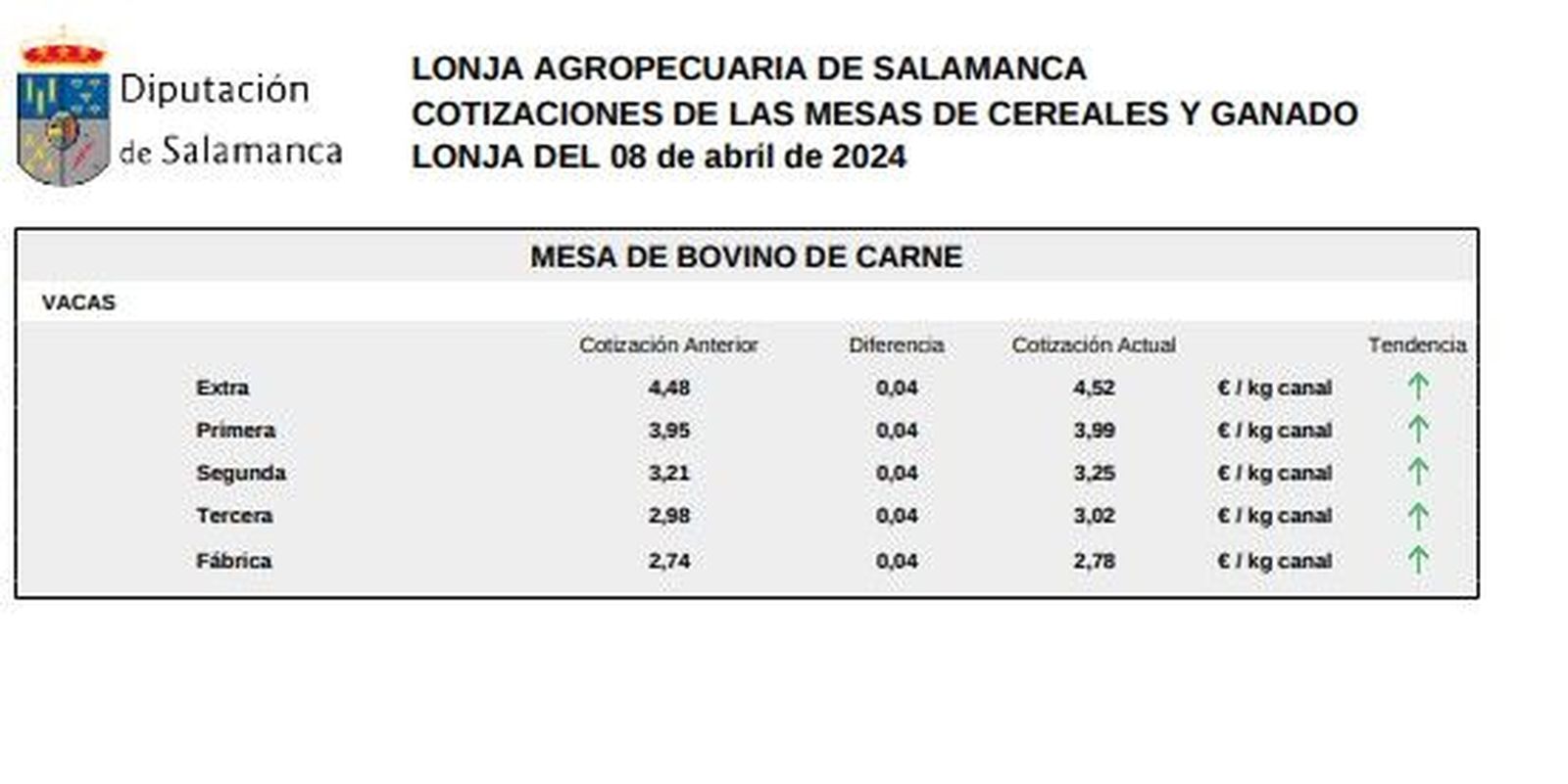 mesa bovino de carne2