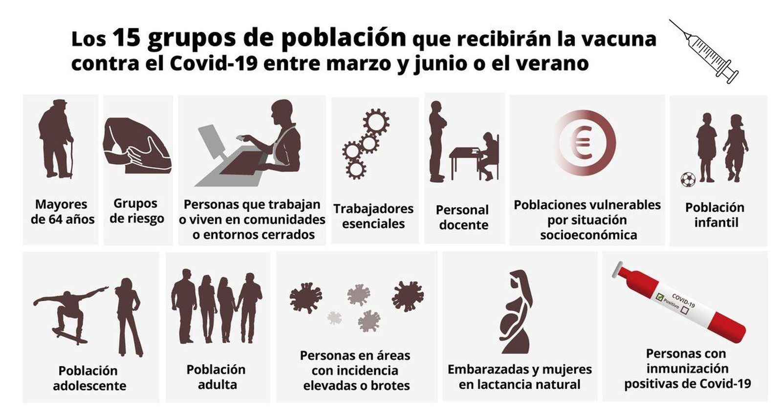 Grupos de población que reciben la vacuna