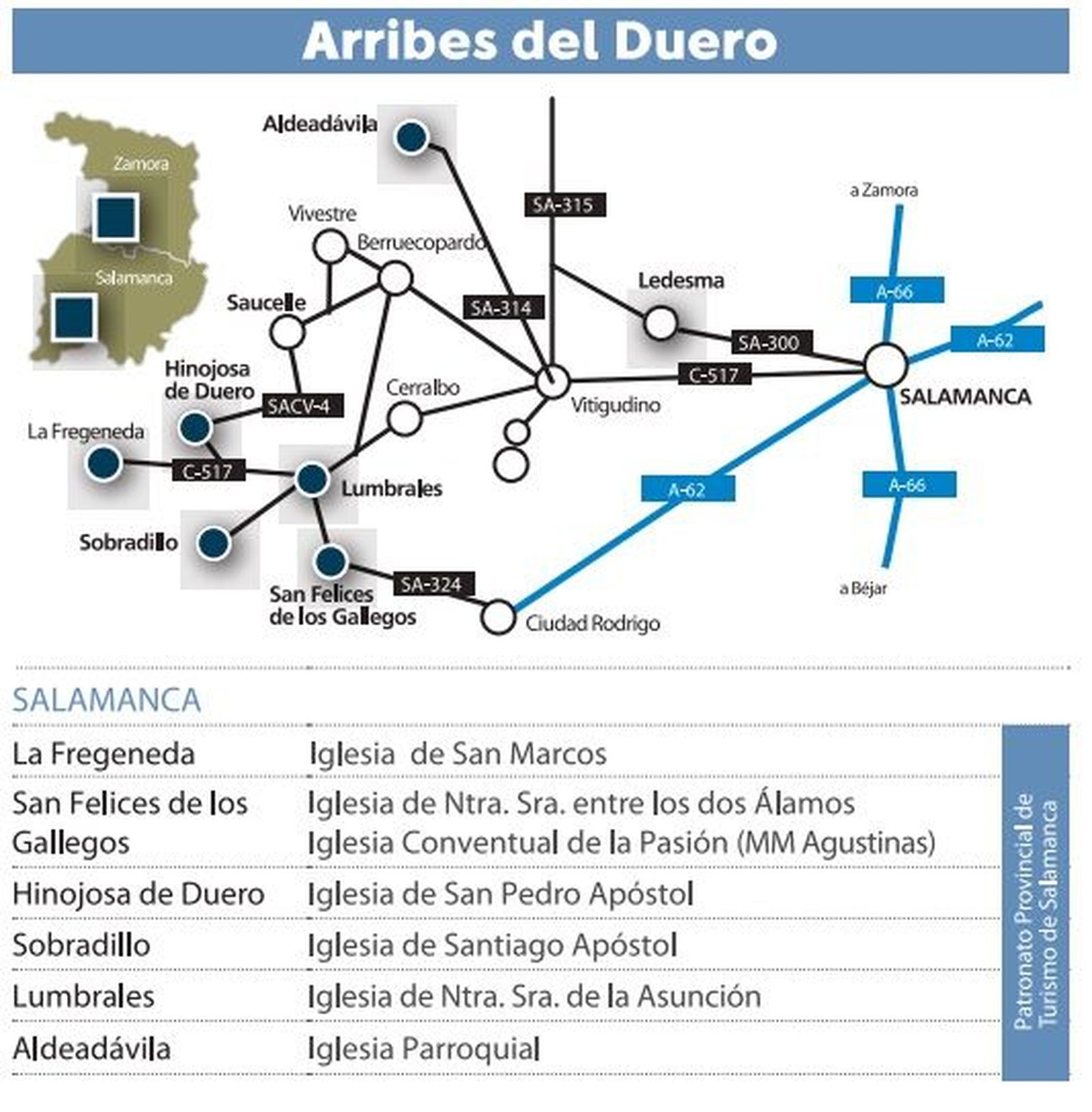 Programa Arribes del duero