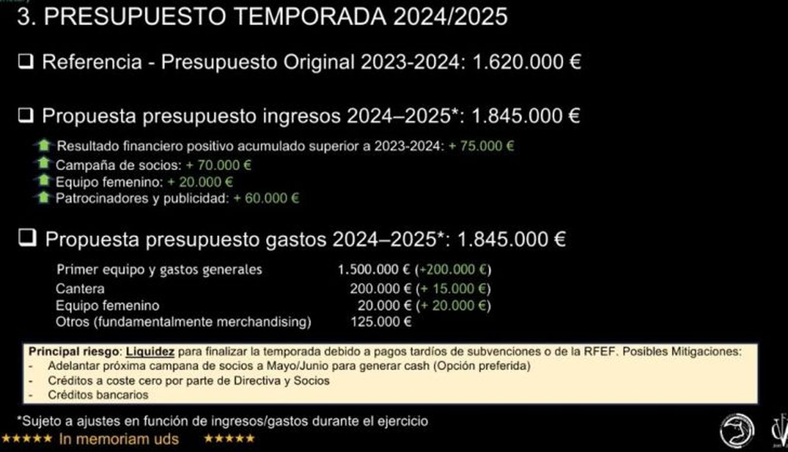 Presupuesto Unionistas temporada 2024:25 Presupuesto Unionistas temporada 2024:25