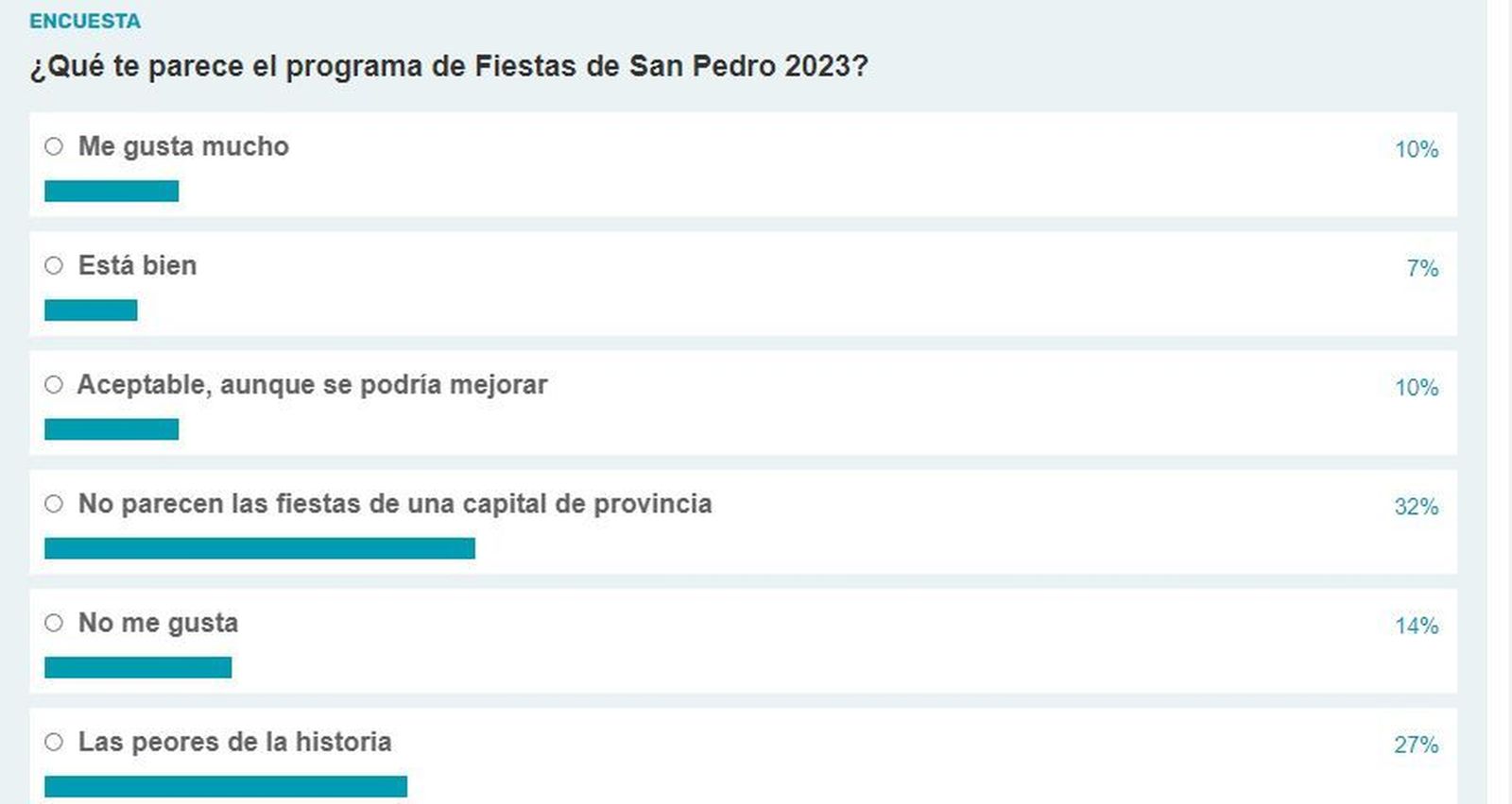 Resultados Encuesta Fiestas San Pedro 2023