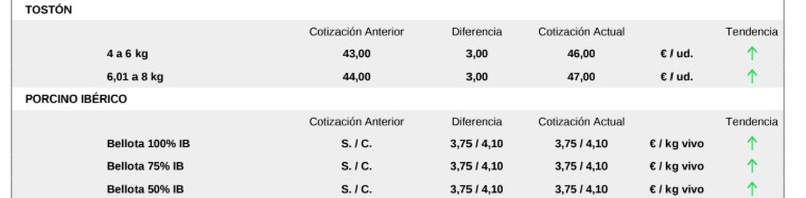 Lonja- Mesa Porcino Iberico 30. Noviembre- C.R. San Andrés