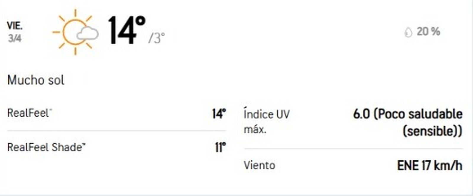 Pronóstico Semana Santa