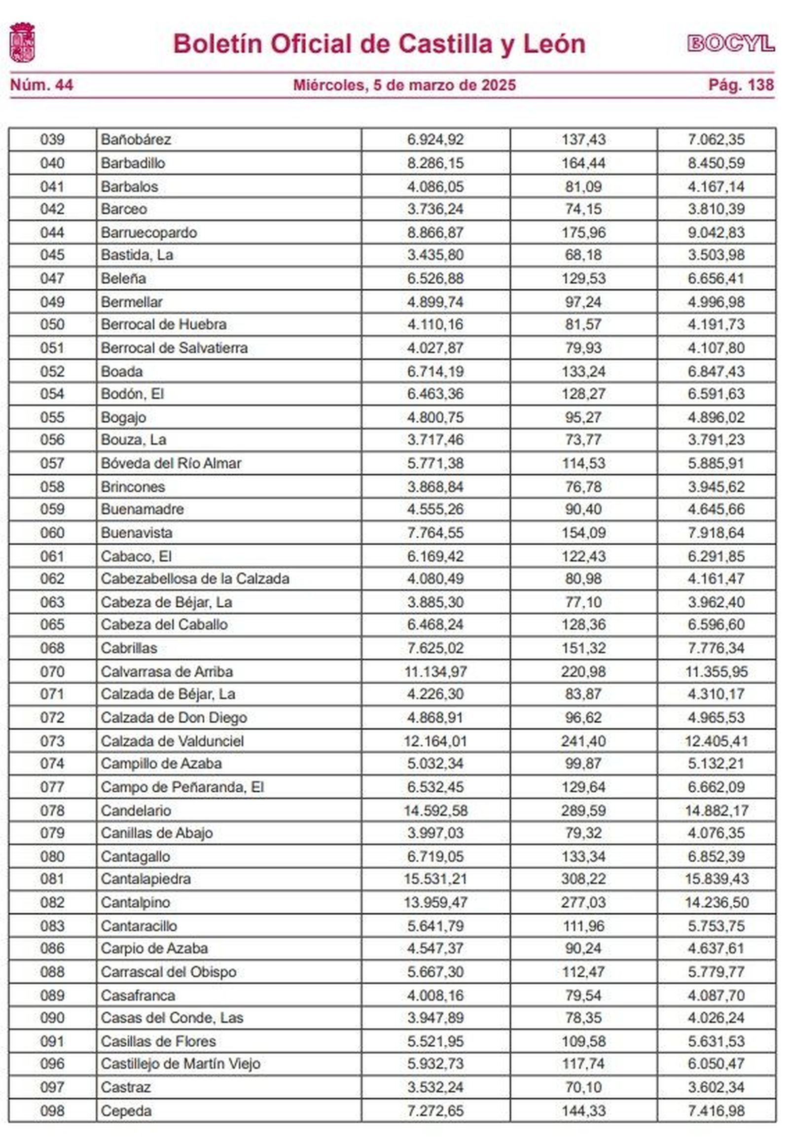 Fondo cooperación local de la Junta. Municipios Salamanca2