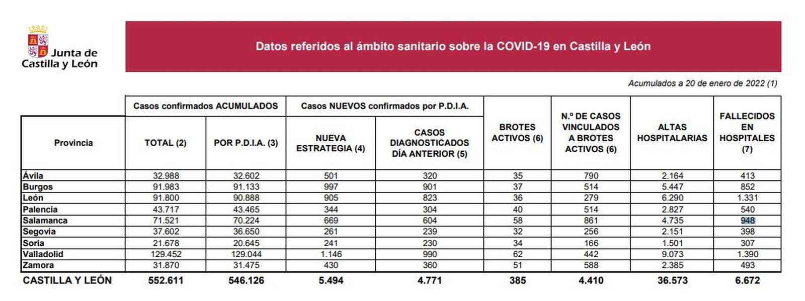 Datos coronavirus jueves 20 de enero