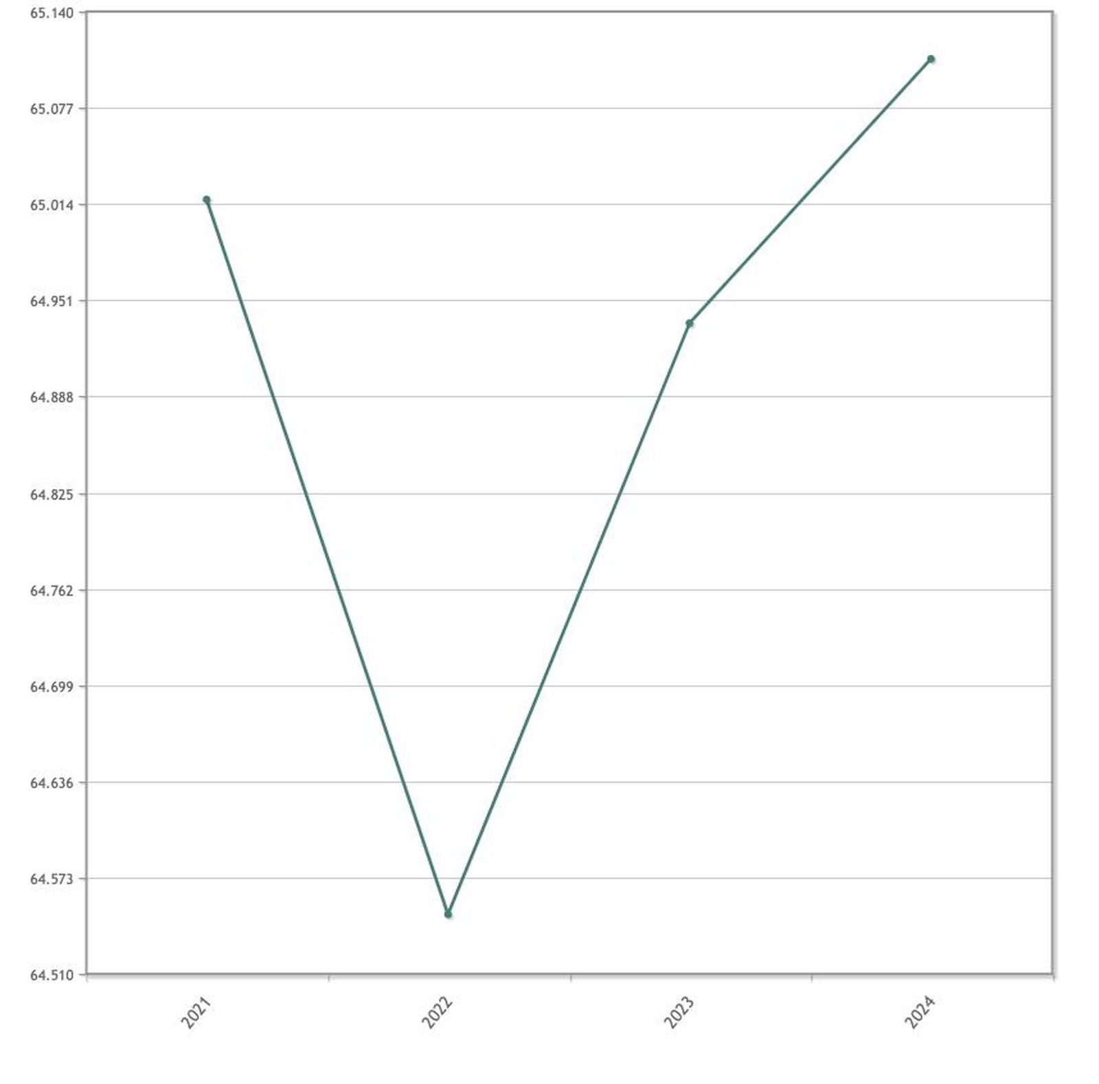 Variación de hombres en Salamanca de 2021 a 2024