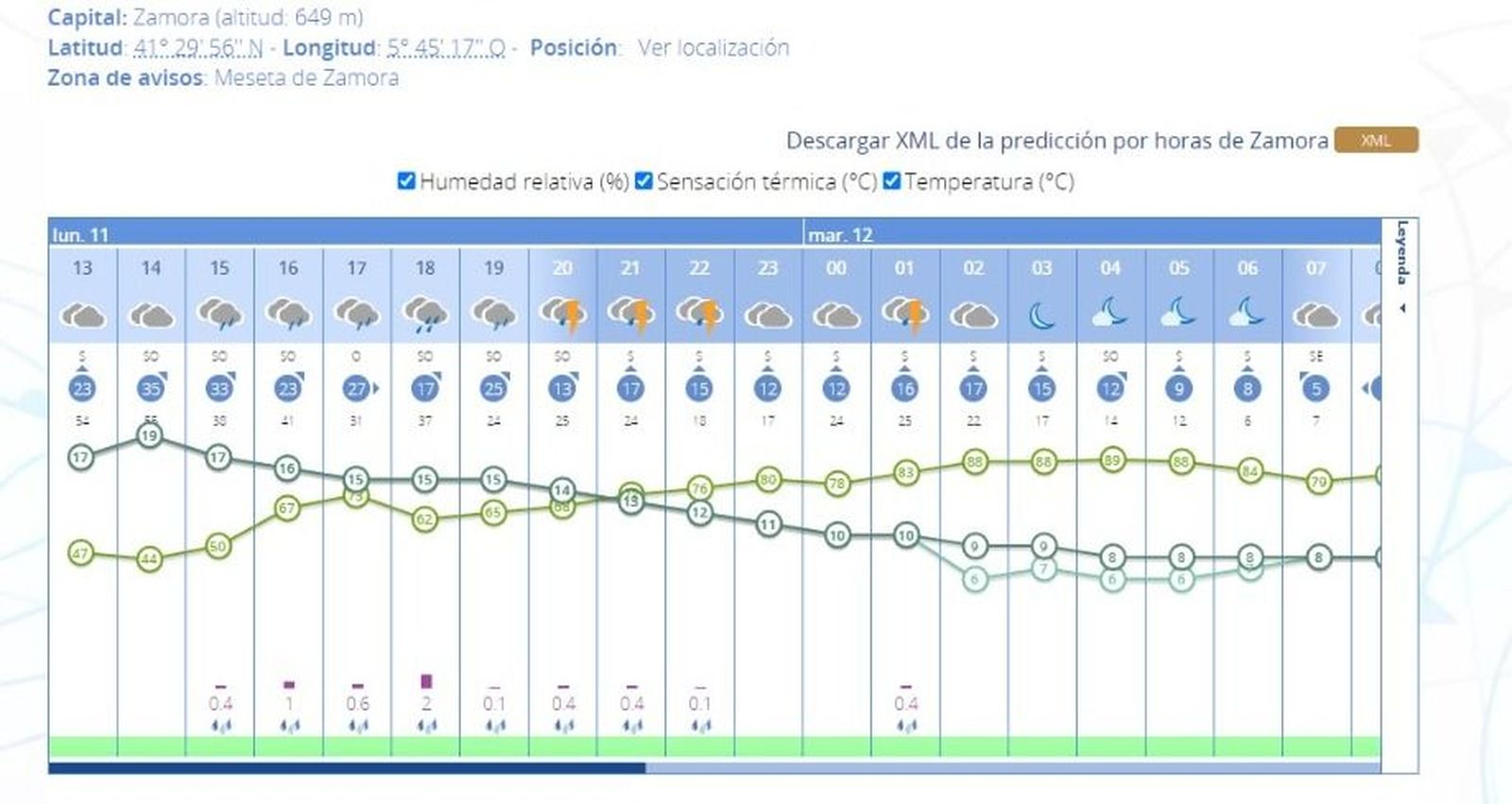 Imagen de la AEMET Imagen de la AEMET