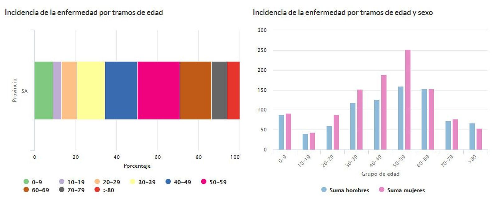 Salamanca grafica edad3