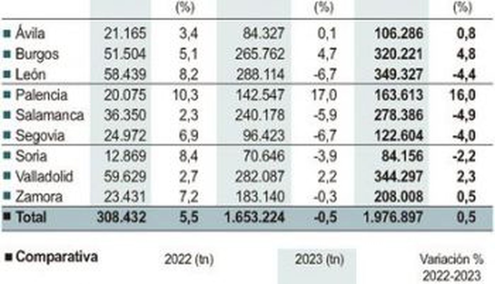 Consumo de carburantes en Castilla y León