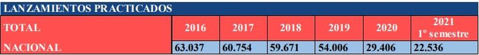 Desahucios en España desde 2016.