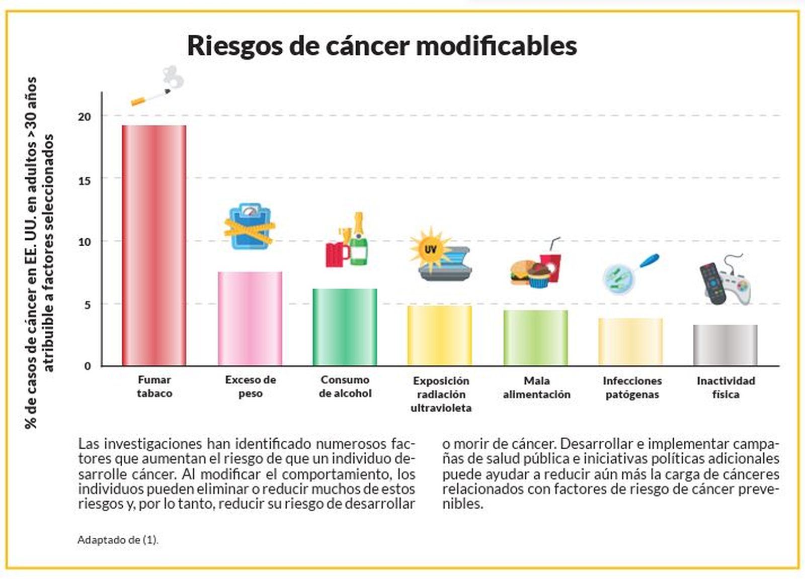 AACR Cancer Progress Report 2023