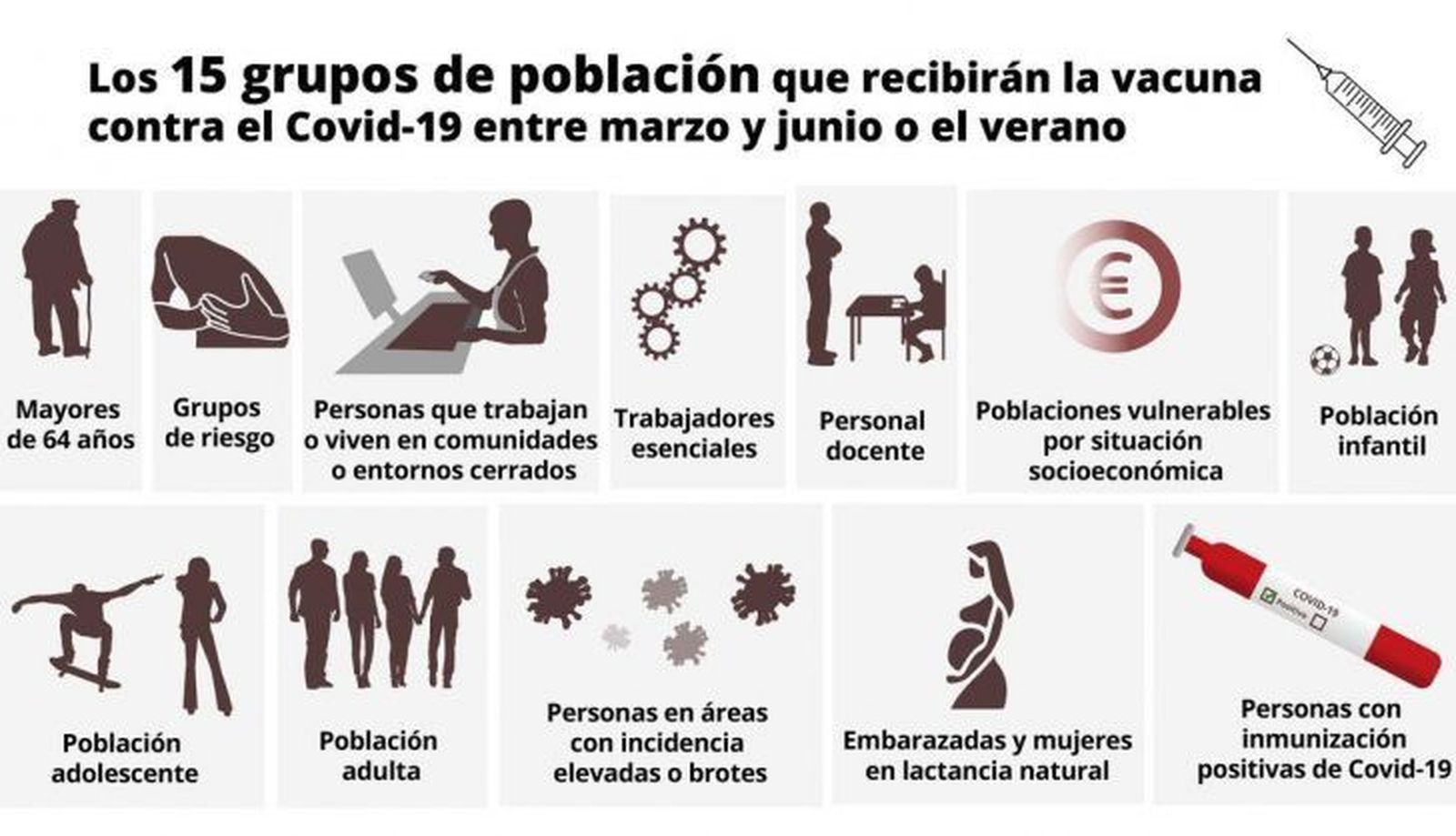 Grupos de poblacion que reciben la vacuna 1 728x418