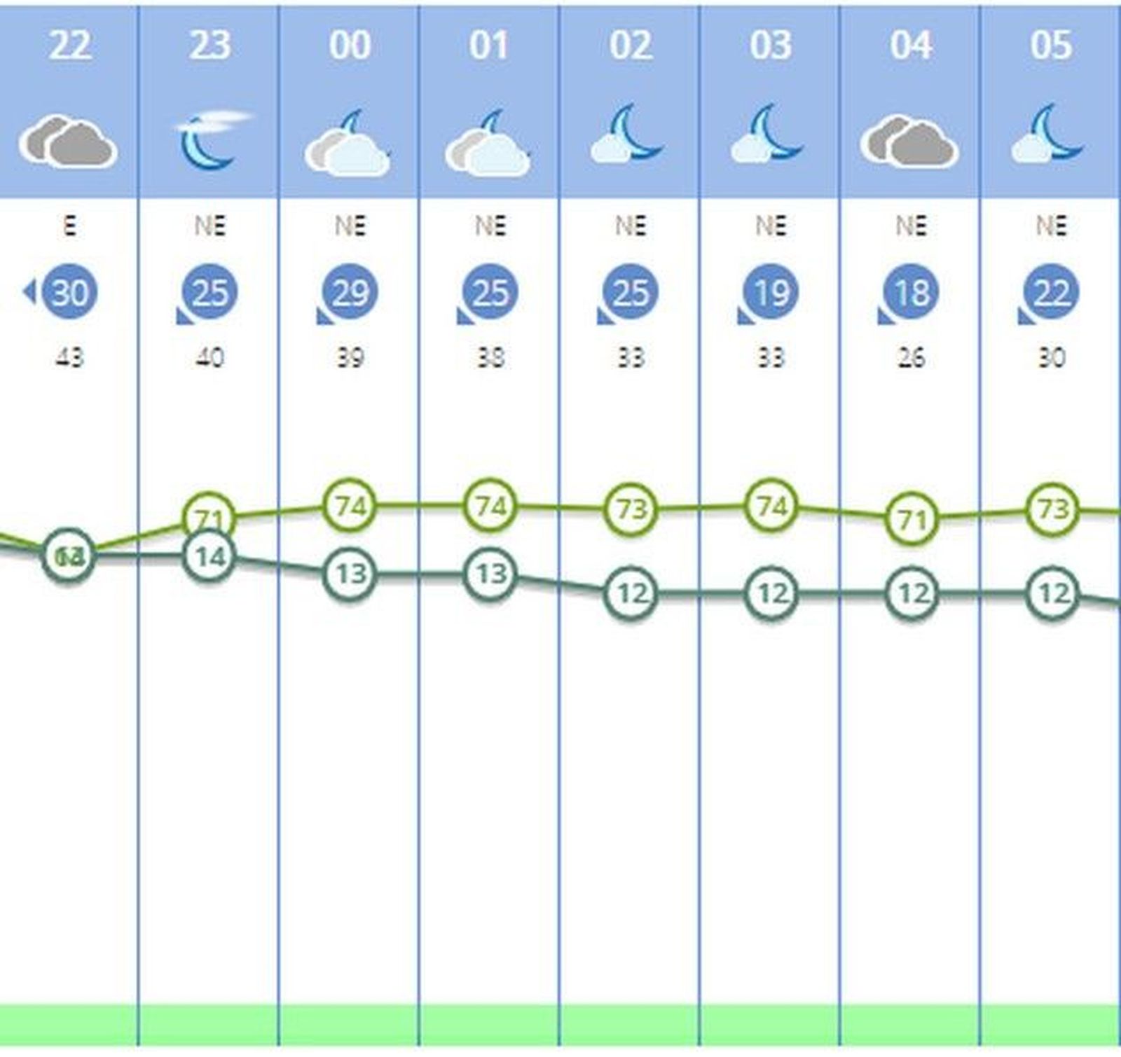 Prevision Nuestra Madre