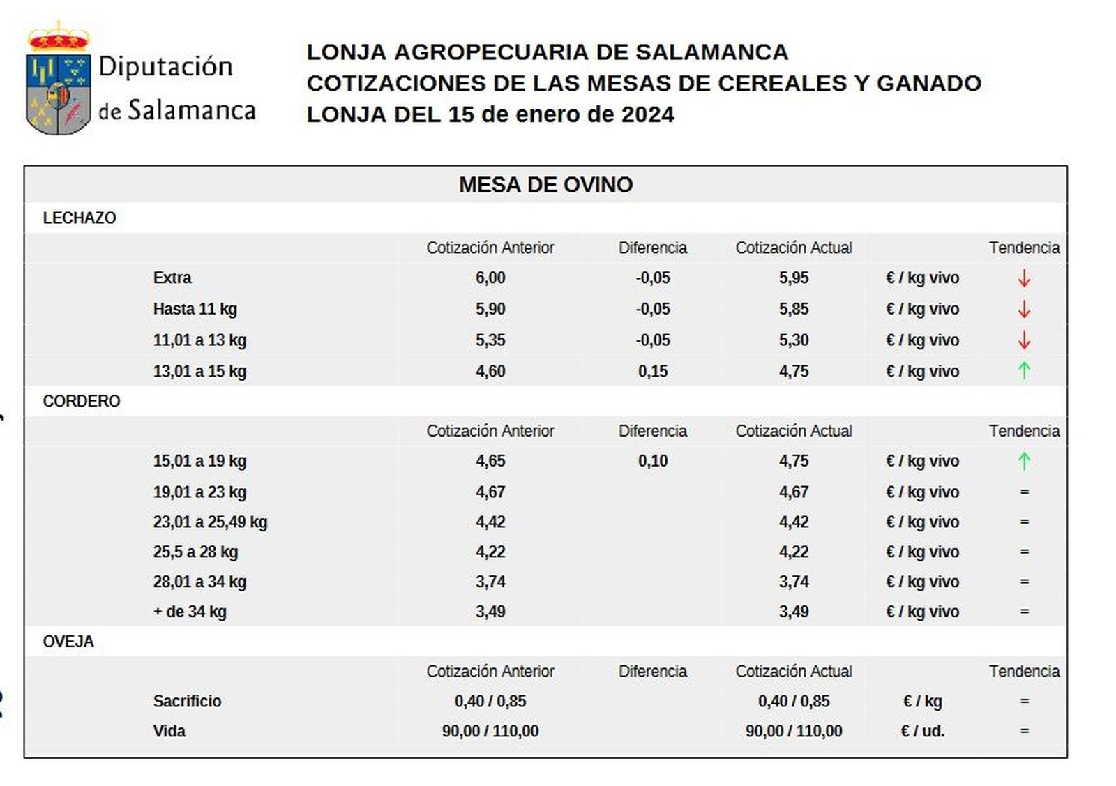 Mesa ovino 15 enero 2024