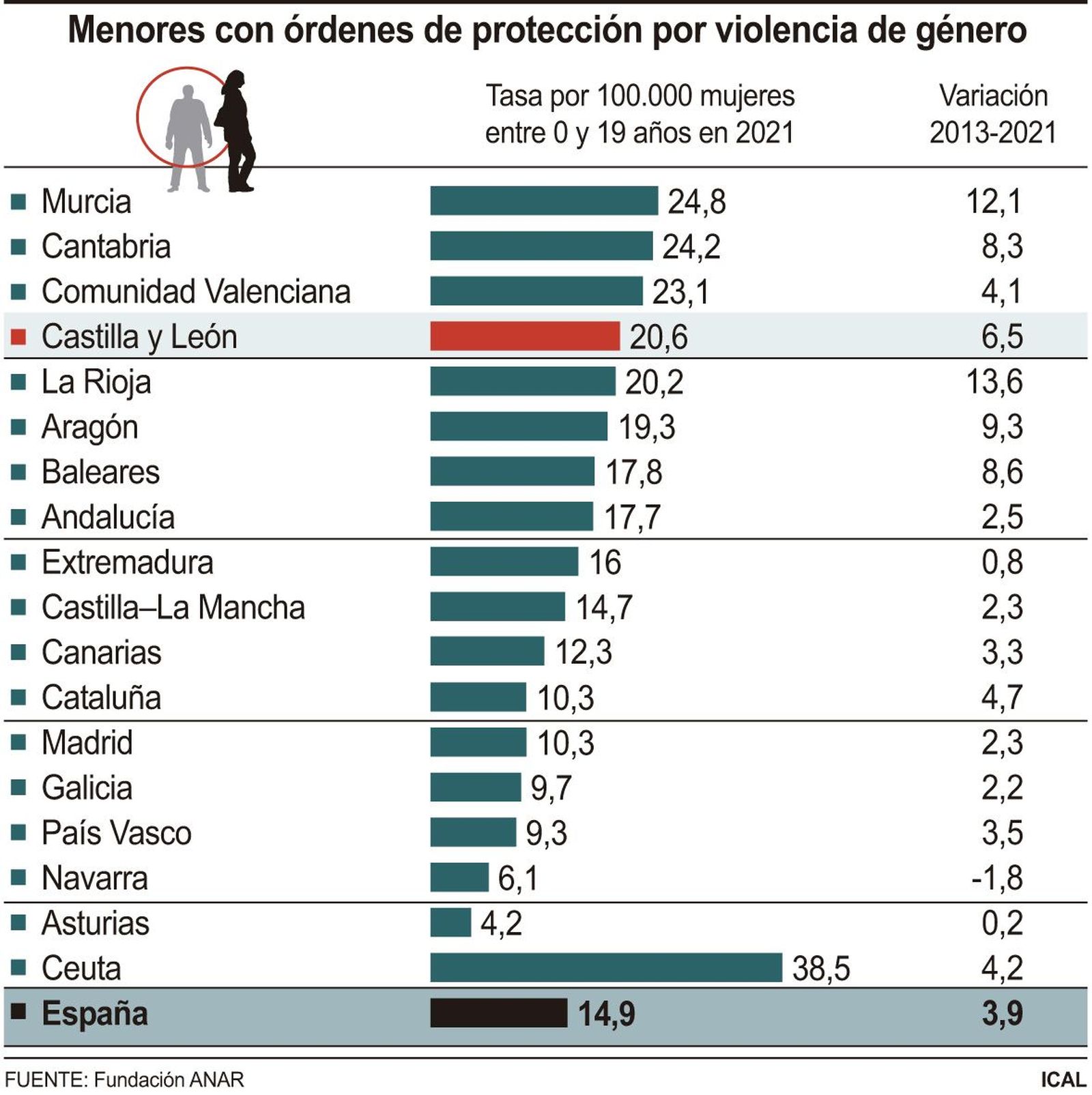 FS - Menores con órdenes de protección por violencia de género (ICAL)