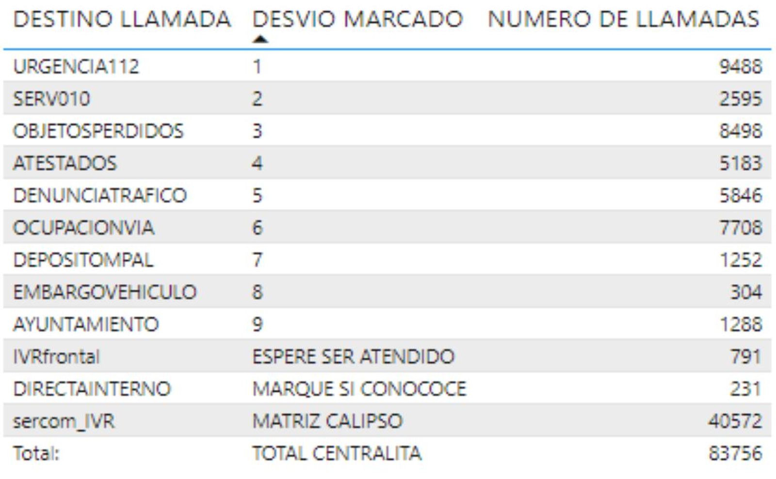 Comunicaciones a la Policía Local de Salamanca Comunicaciones a la Policía Local de Salamanca