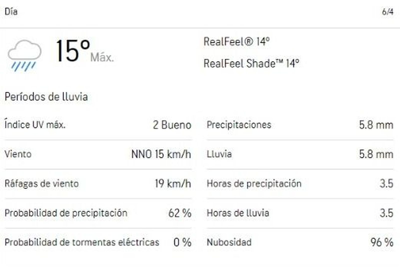 Pronóstico para Jueves Santo, seis de abril