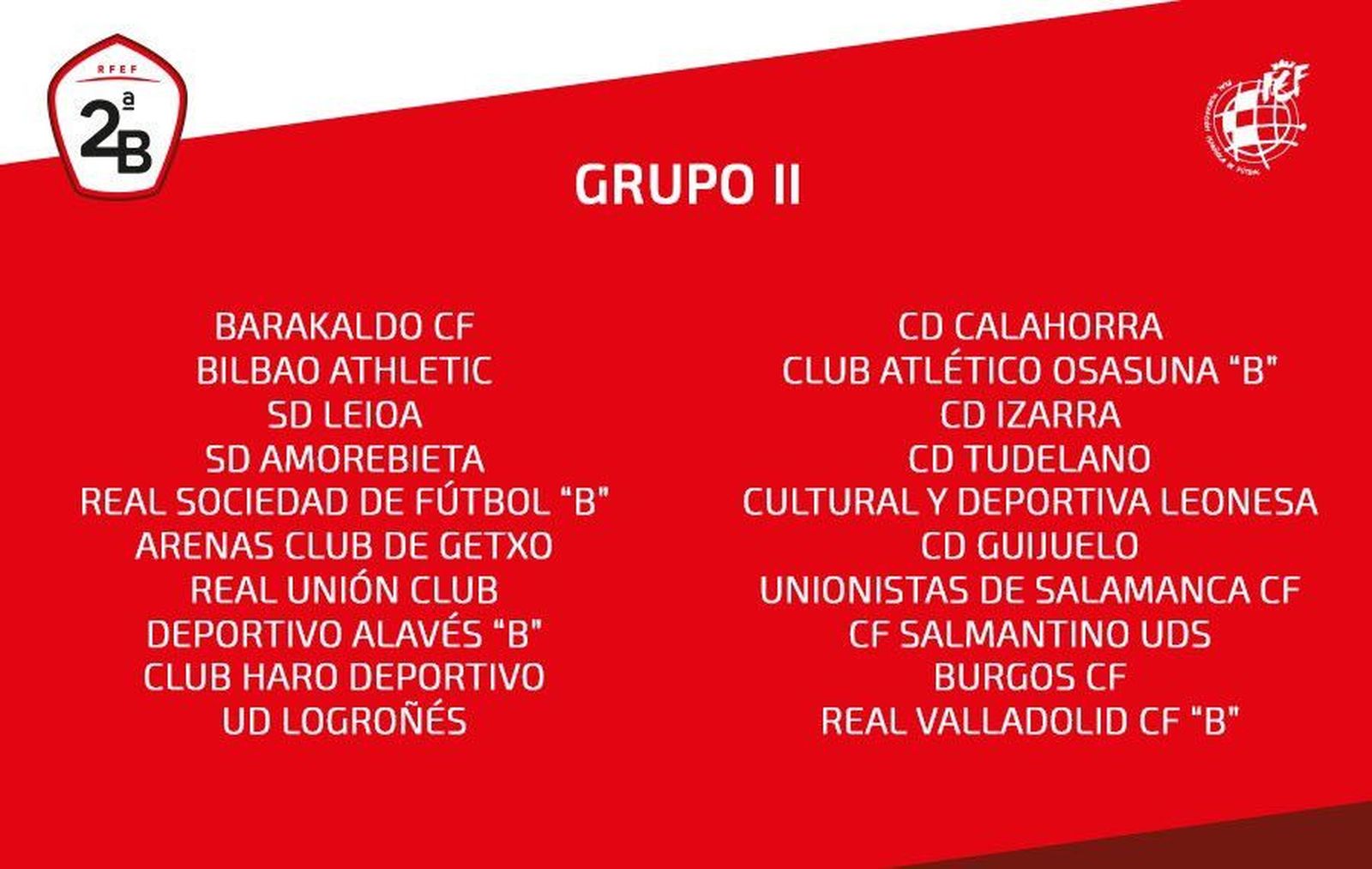 Nombres equipos Segunda B