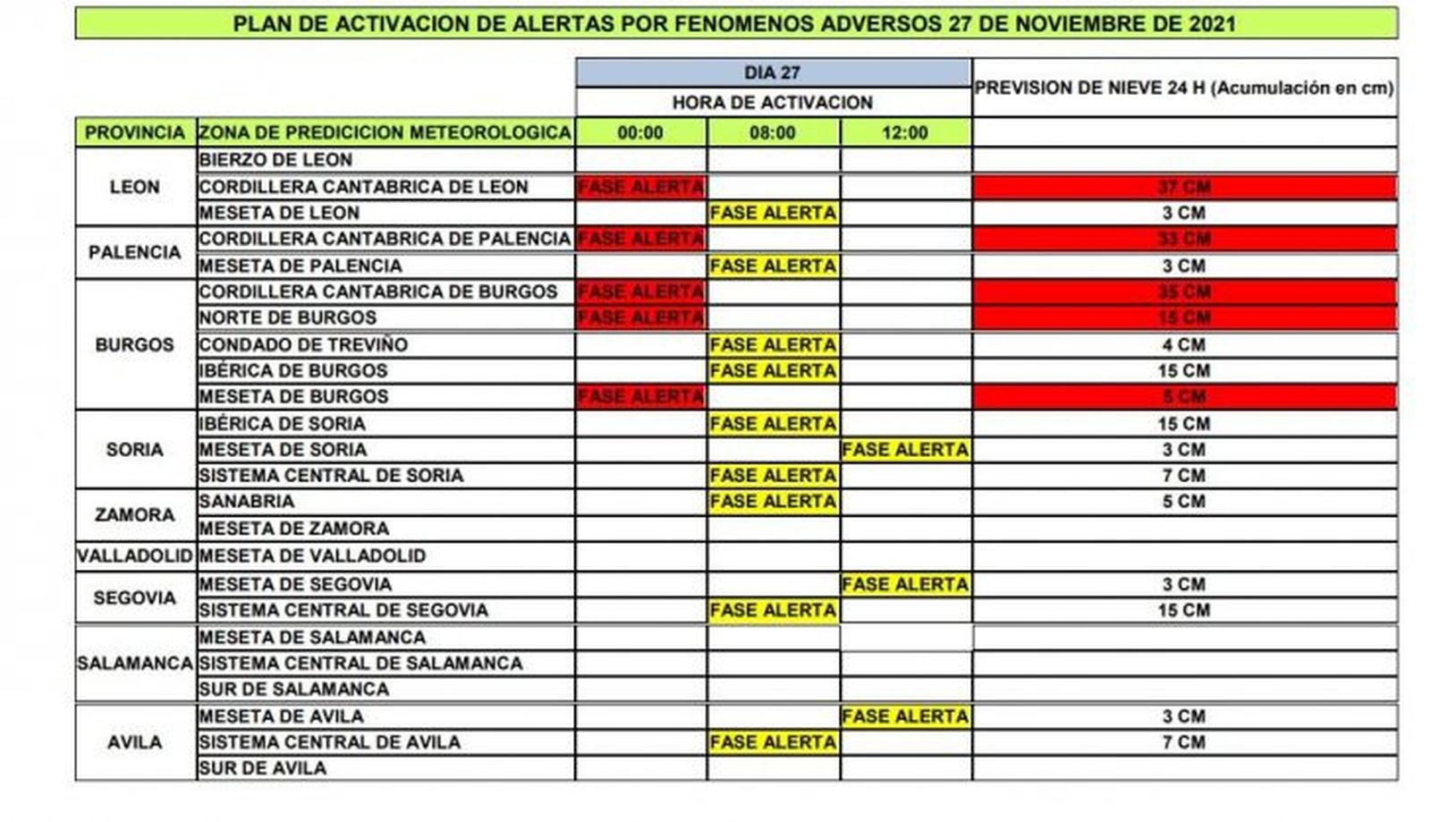 Cuadro de alerta
