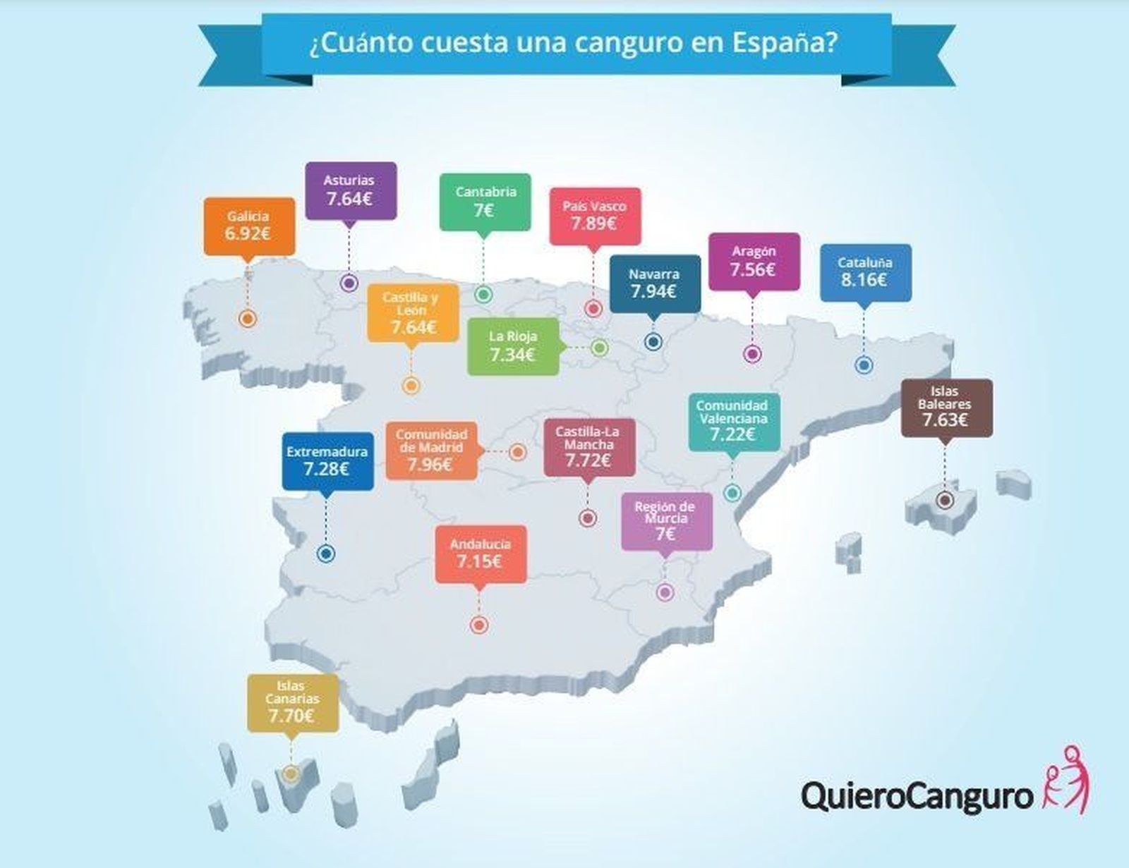 Llegan las vacaciones escolares, ¿cuánto cuesta una canguro?