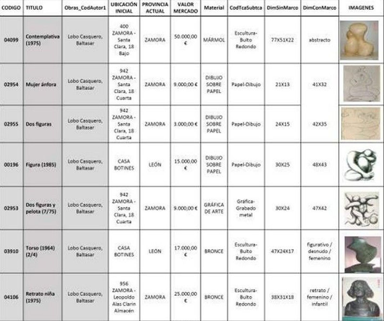 Baltasar Lobo Esculturas tabla