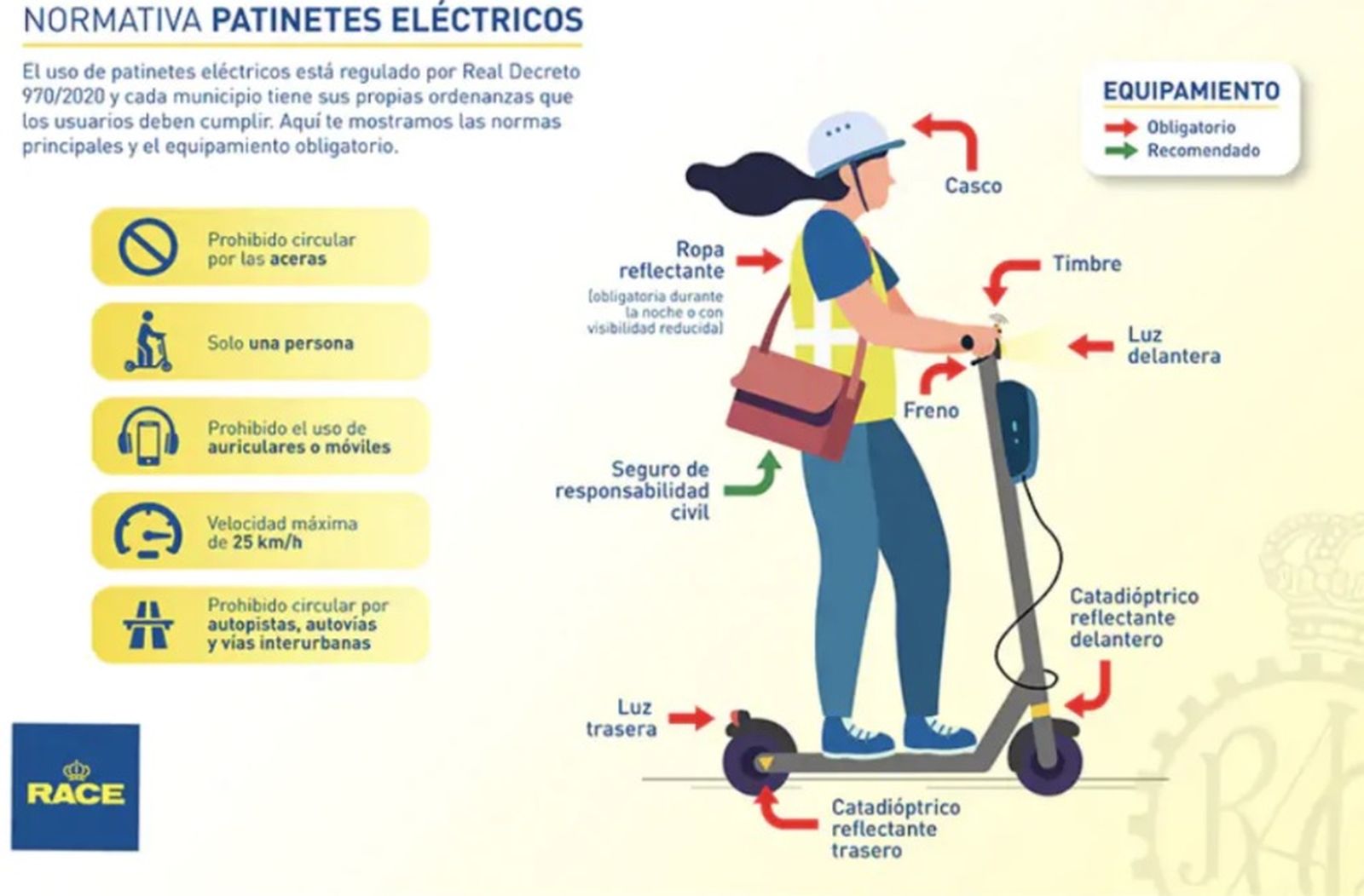 Normativa de patinetes eléctricos