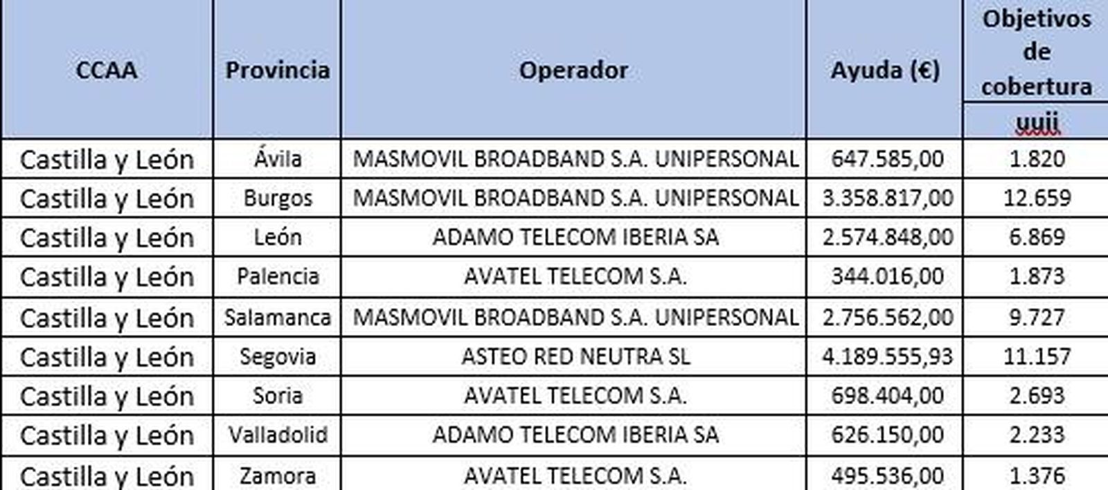 Reparto de las partidas
