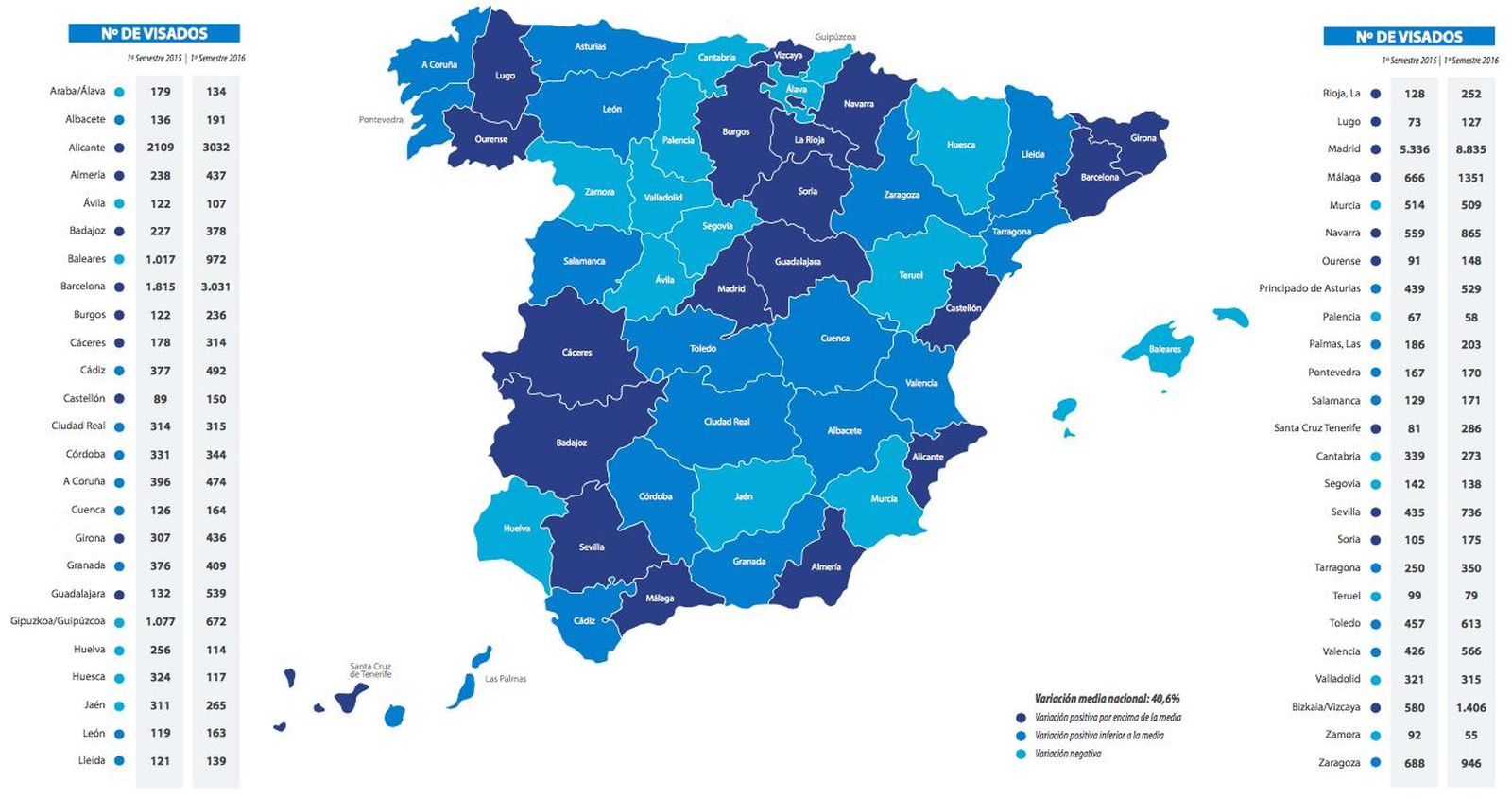 Los visados de obra se redujeron casi a la mitad durante el último año