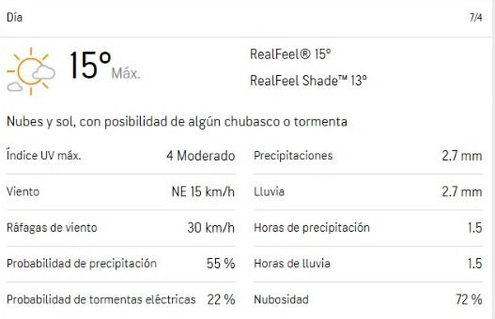Pronóstico para Viernes Santo, siete de abril