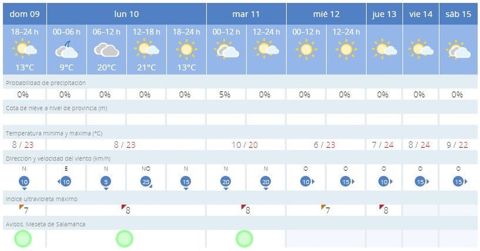 Tiempo aemet
