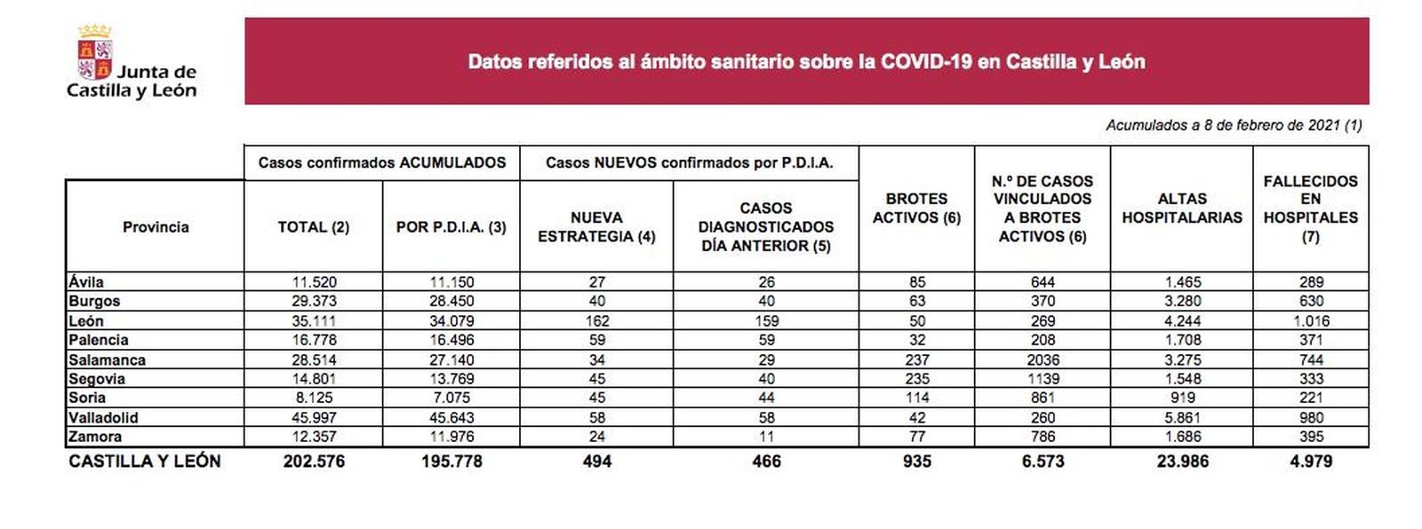 Datos Covid lunes 