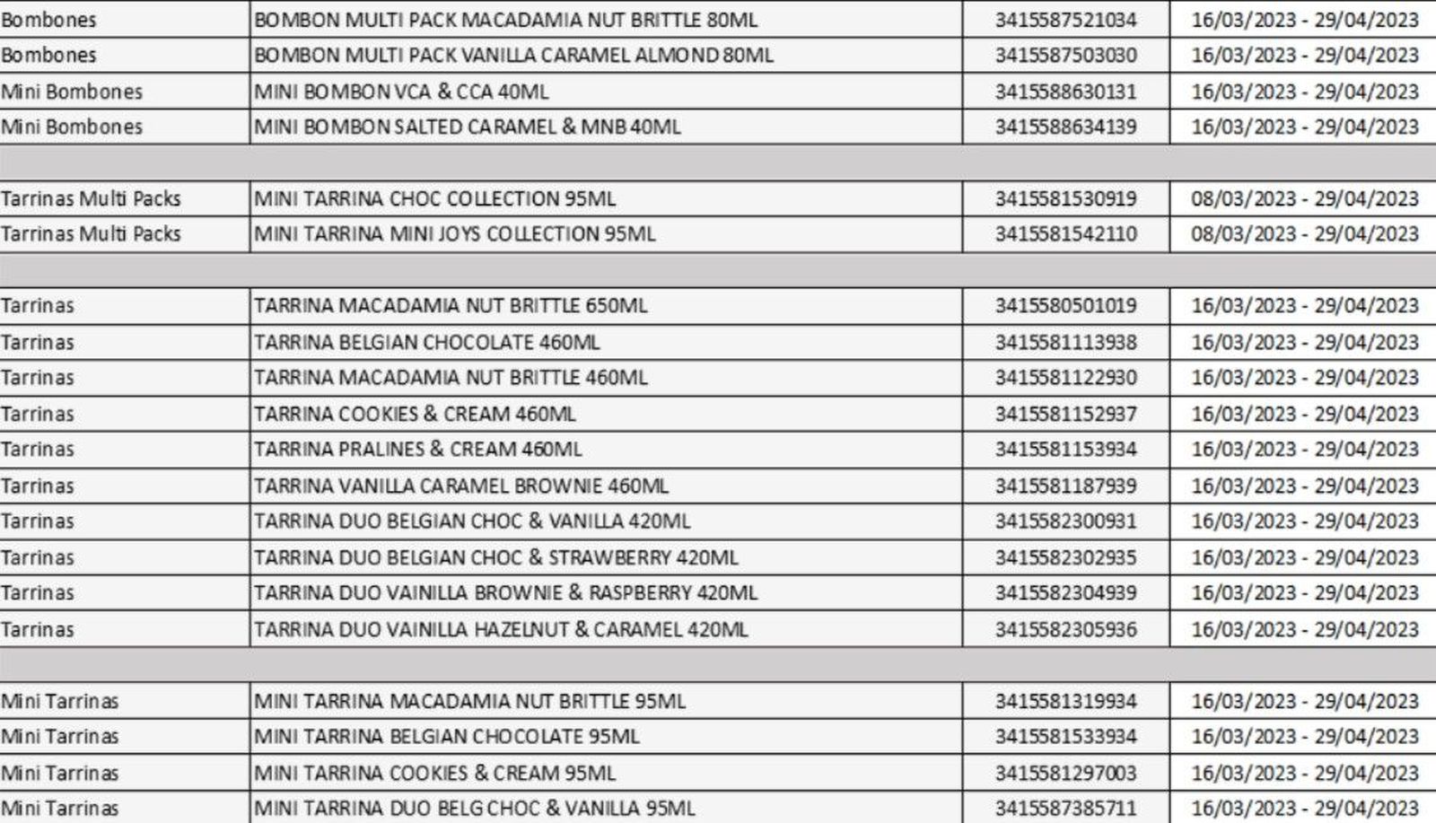 Productos afectados | AESAN