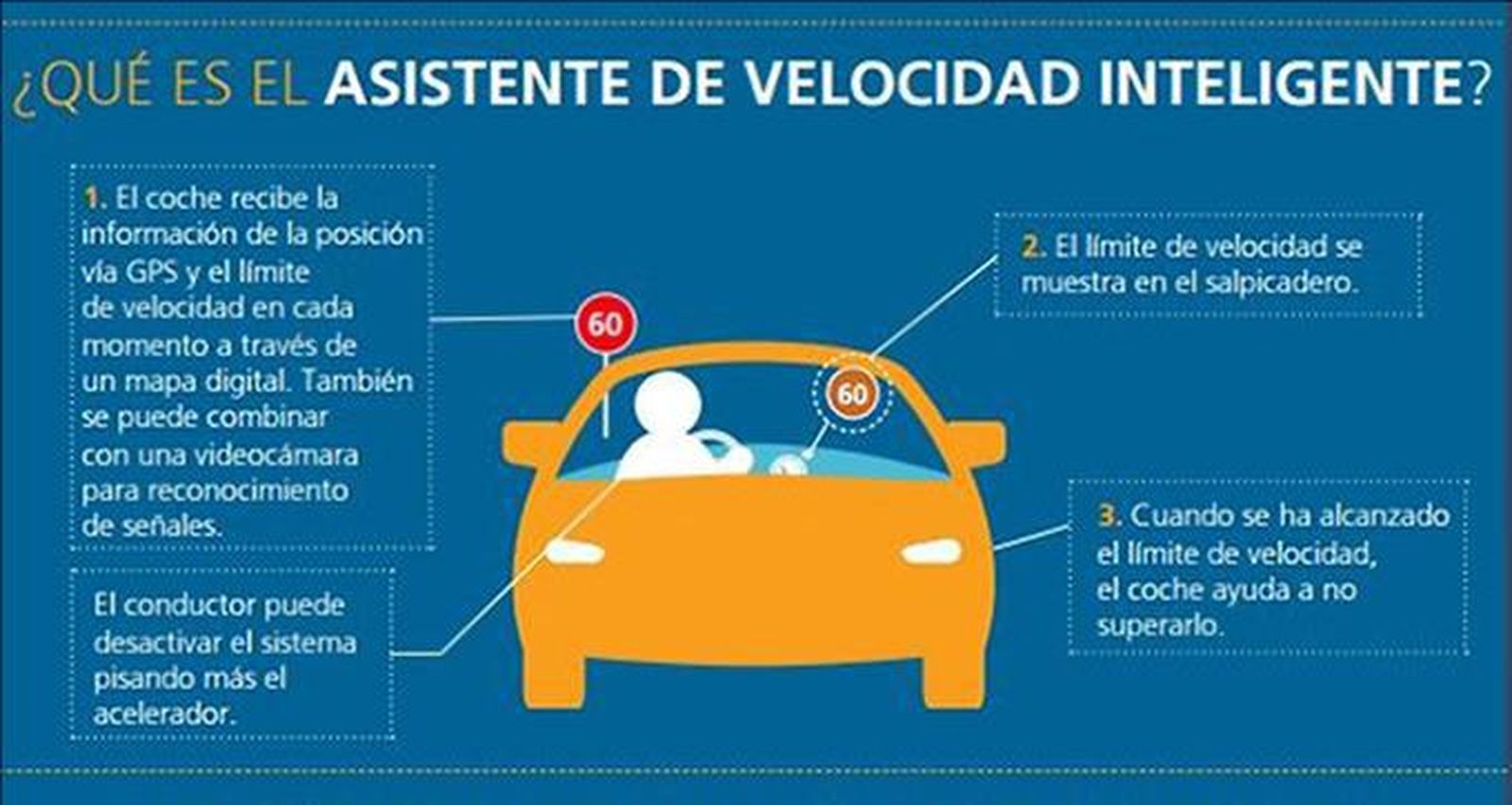 infografía asistente de velocidad