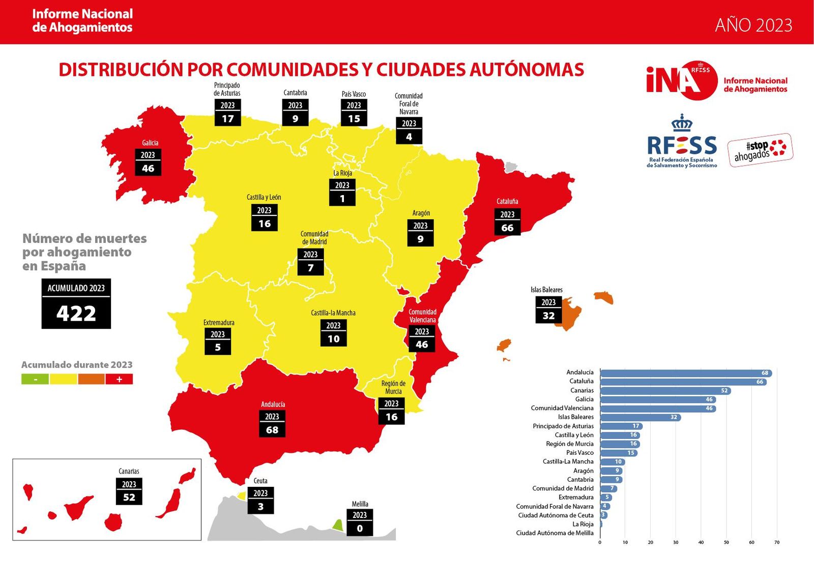 Informe Nacional de Ahogamientos 2023. Real Federación Española de Salvamento y Socorrismo Informe Nacional de Ahogamientos 2023. Real Federación Española de Salvamento y Socorrismo