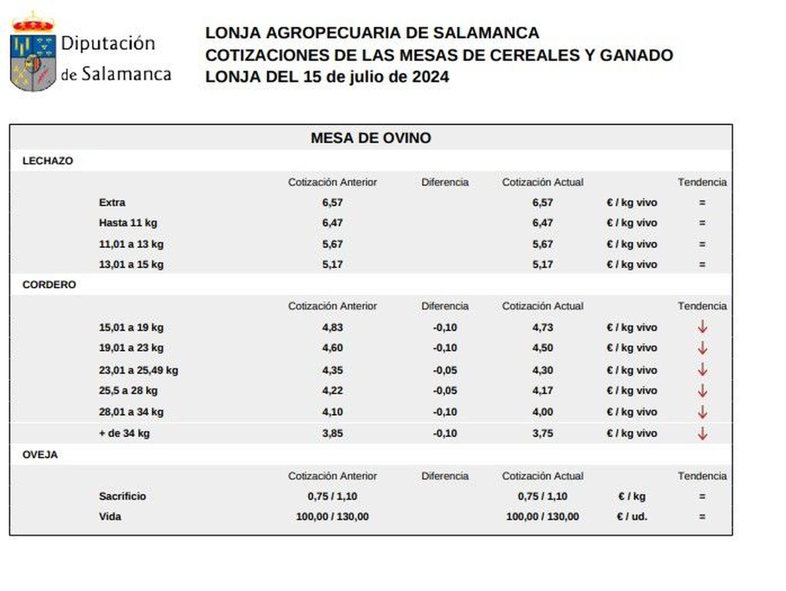 Mesa de ovino 15 de julio Mesa de ovino 15 de julio