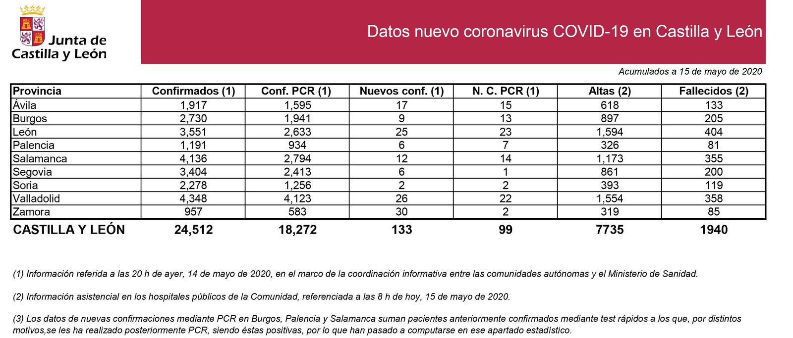 2020 05 15 Estadu00edstica COVID 19 situaciu00f3n 15 de mayo