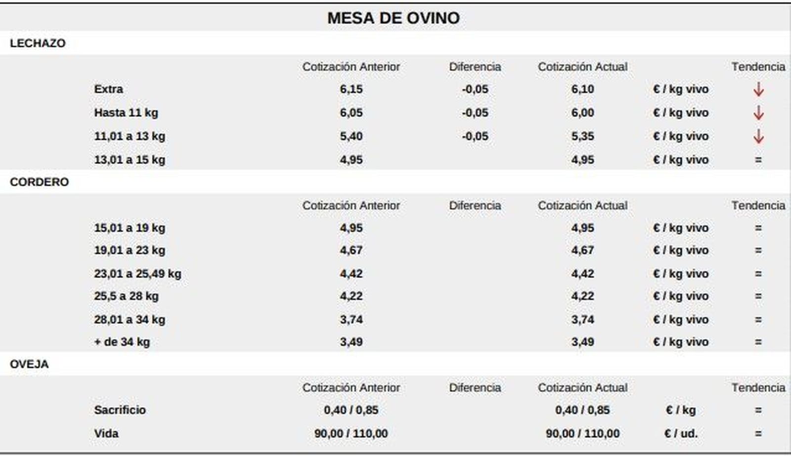 Mesa de ovino 4 marzo 2024