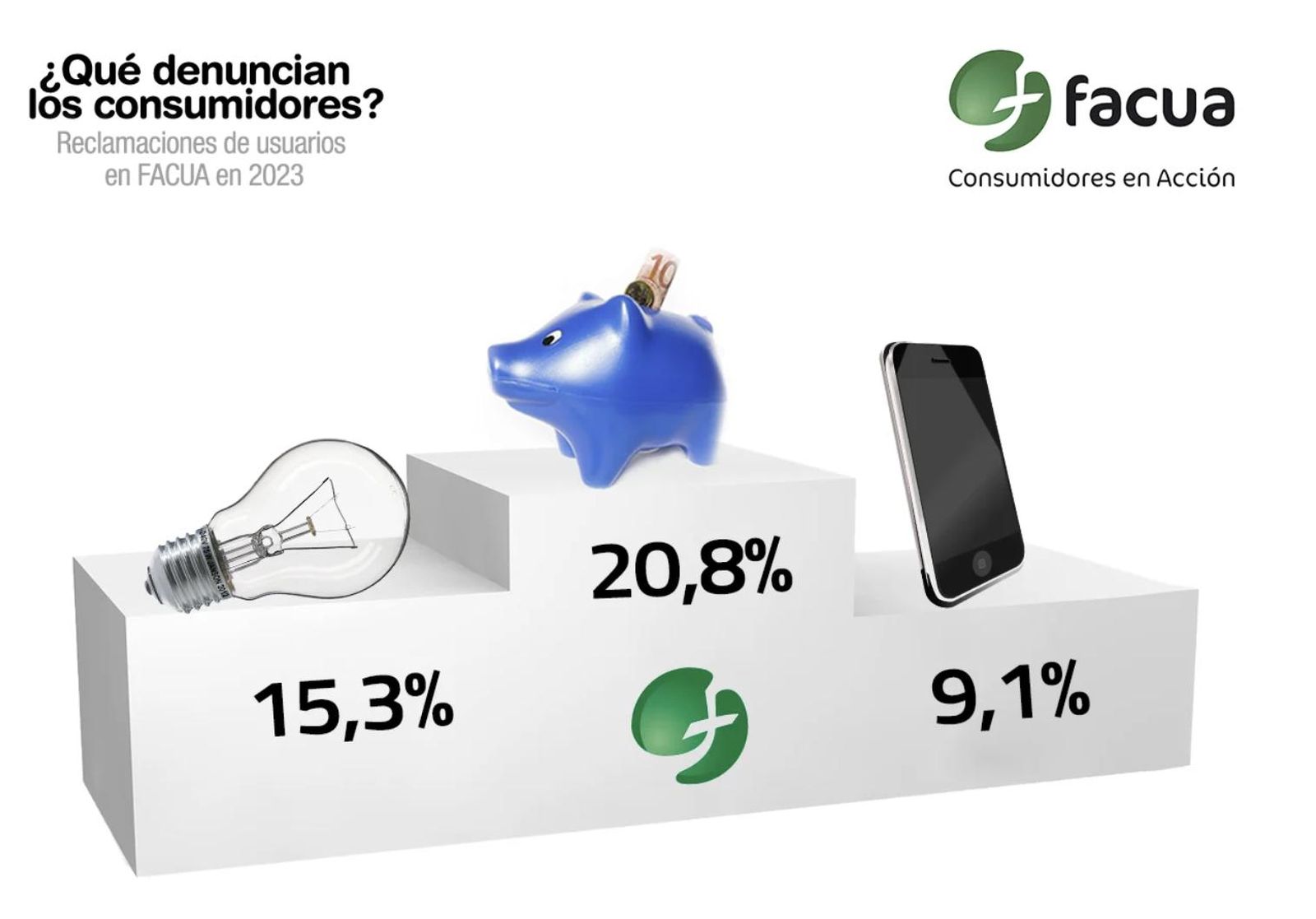 Sectores más denunciados por los usuarios en 2023 - FOTO: FACUA