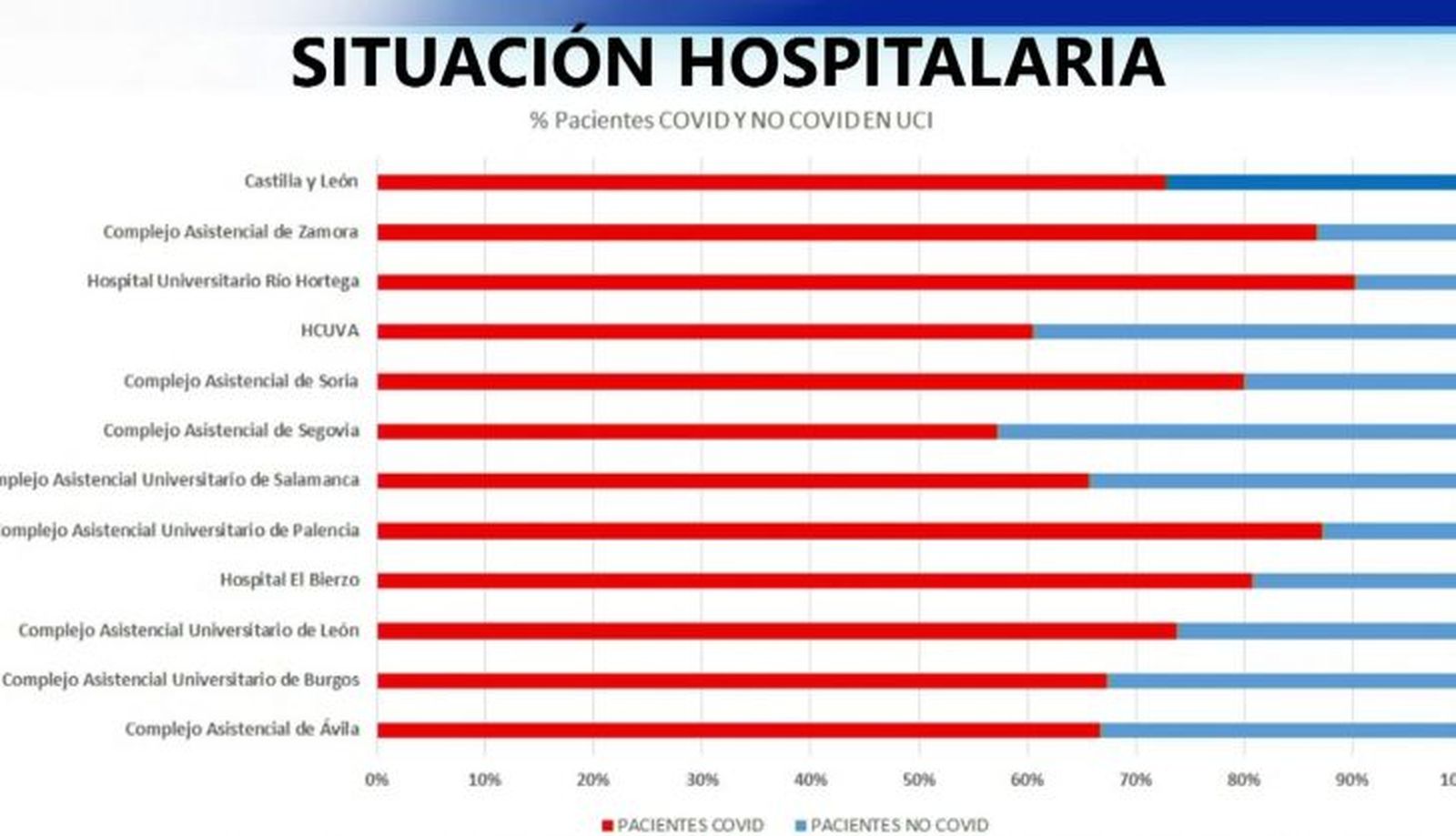 Situación Hospitalaria a fecha de 2 de febrero de 2021