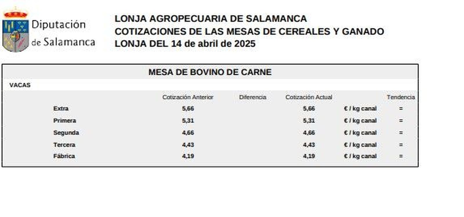Mesa de bovino de carne 1 lonja 14 de abril de 2025 Mesa de bovino de carne 1 lonja 14 de abril de 2025